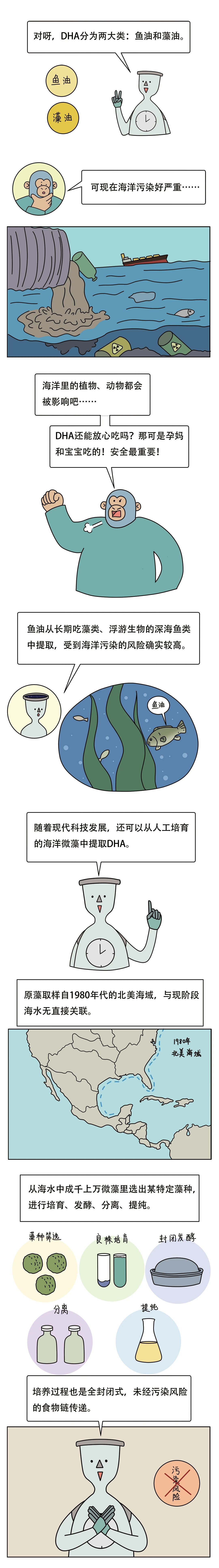 海洋污染严重DHA产品还能吃吗4