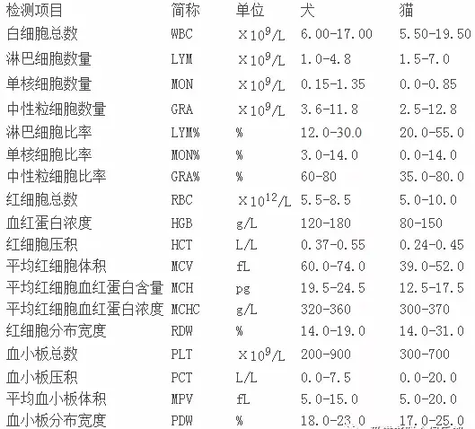 教你如何看懂 宠物血常规化验单 哔哩哔哩