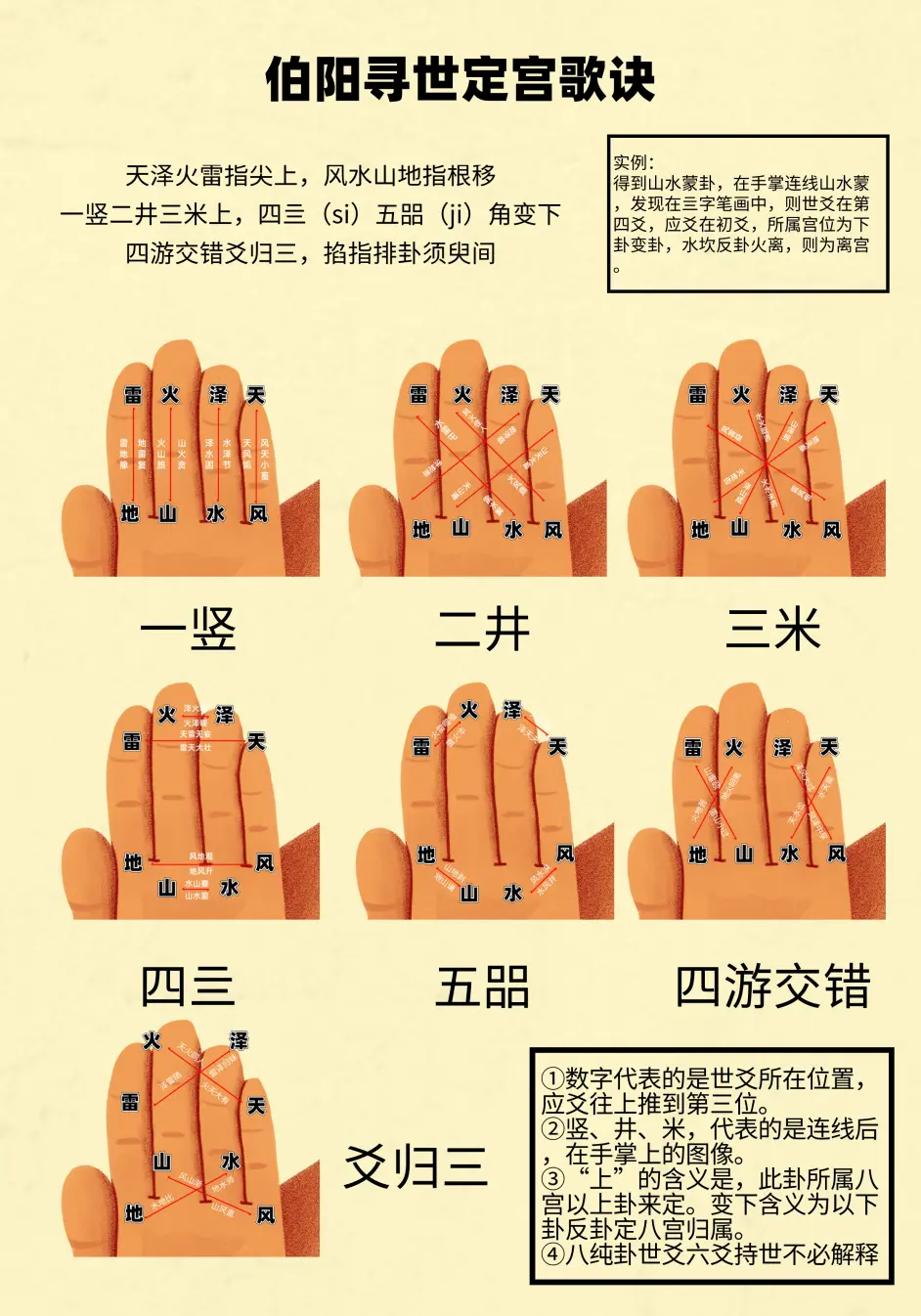 寻世定宫秘法歌诀分享 哔哩哔哩