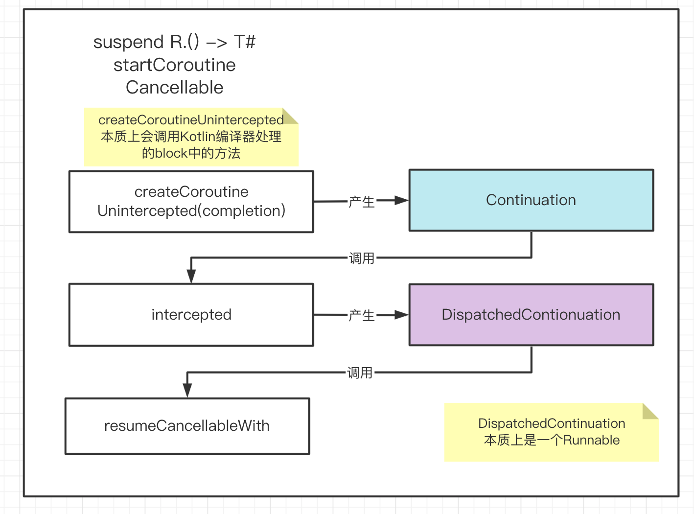 Kotlin Coroutine PARTII：How Dispatcher Works - 哔哩哔哩