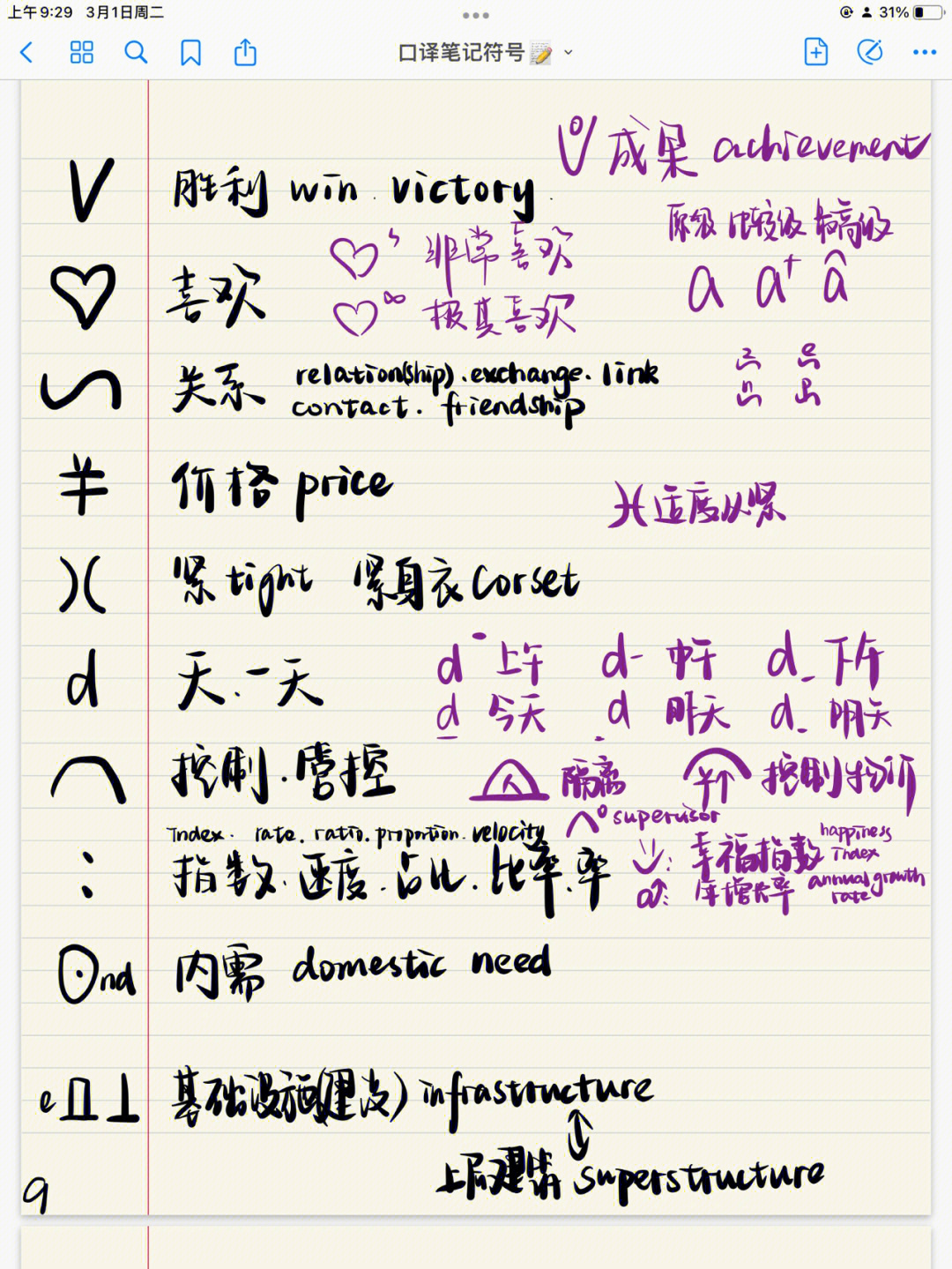 利兹口译|交传符号分享part2 - 哔哩哔哩