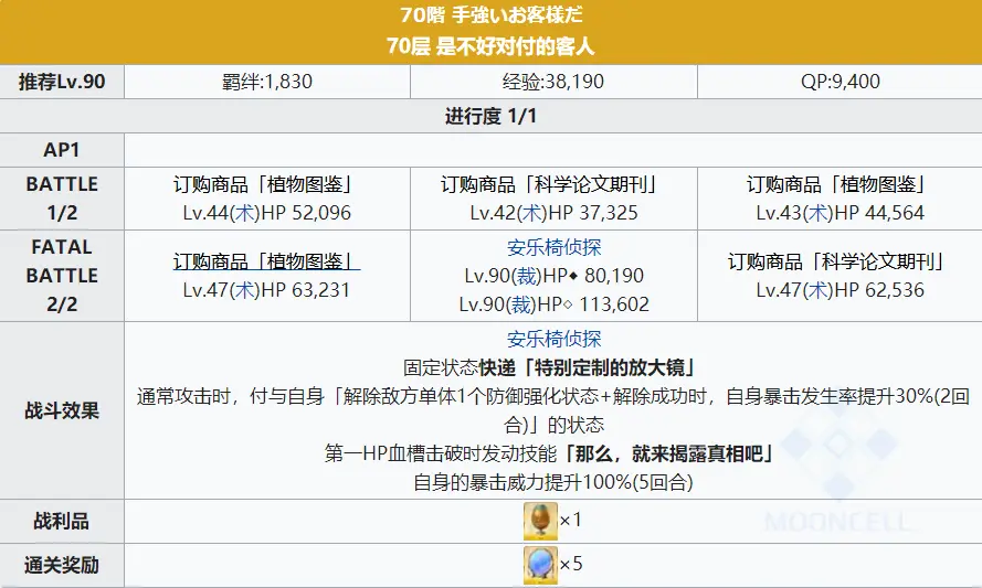 Fgo救援 Amazones Com Ceo Crisis21 简易攻略 哔哩哔哩