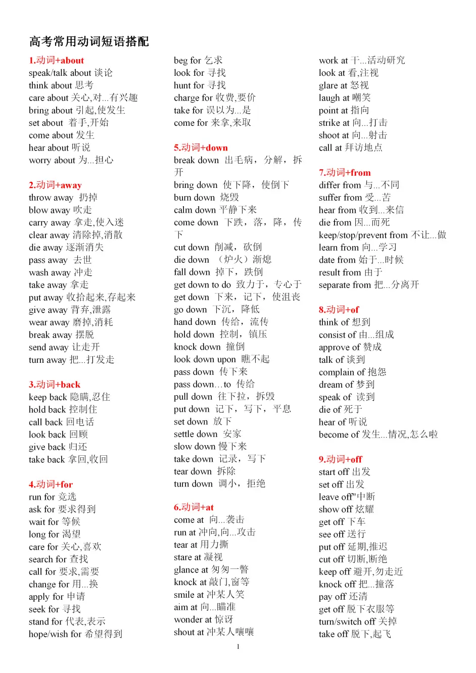 限时删 145 的学霸都在背的动词短语 高中英语超强学习资源 哔哩哔哩