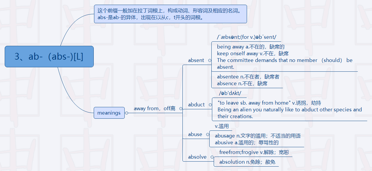 英语词缀与英语派生词（3、ab-[L]） - 哔哩哔哩