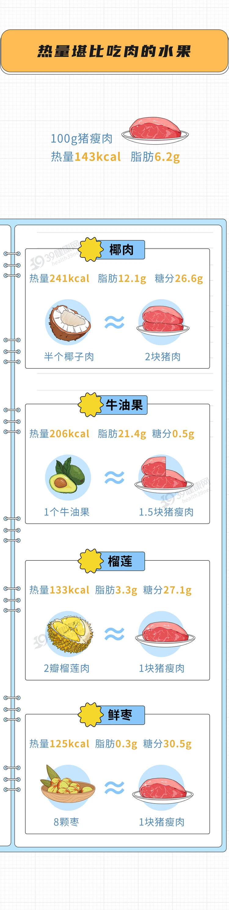 八种水果吃着不甜含糖量却巨高有的热量堪比吃肉2
