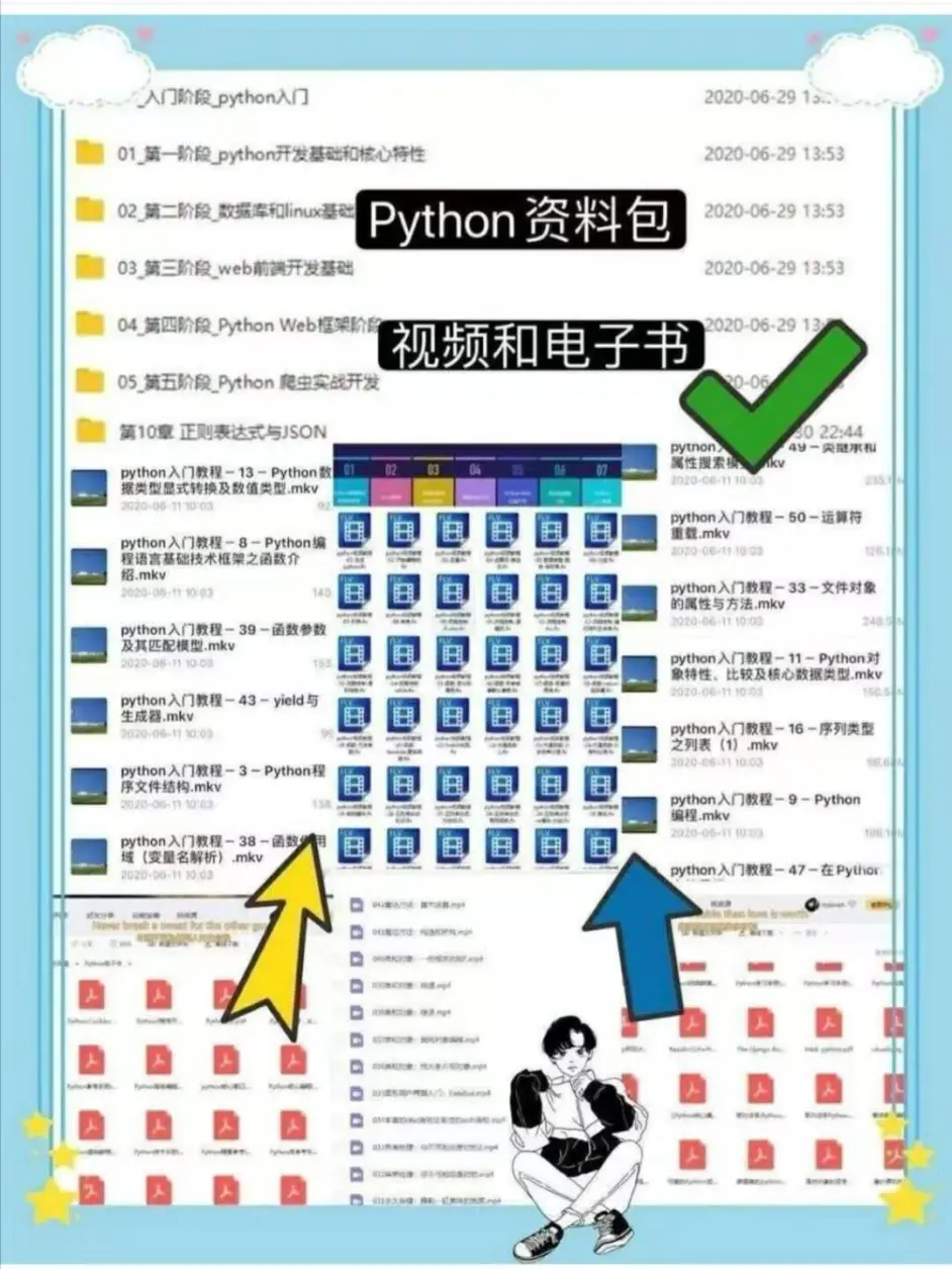 Python汇总篇 0 个python标准库介绍 超全 哔哩哔哩 Python汇总篇 0 个python标准库介绍 超全 哔哩哔哩
