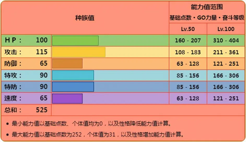 焚焰蚣技能表图片