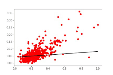 机器学习101一文带你读懂梯度下降