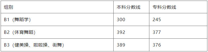 2019内蒙古美术联考成绩_内蒙古艺术类考生联考成绩_福建艺术联考成绩