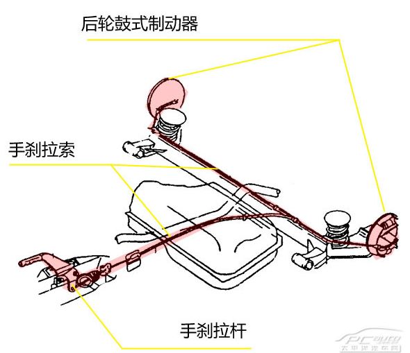 剎車力度很大,且控制輕鬆省力,是正常行駛中的制動裝置,它作用於全部