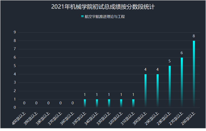  南理工机械考研真题下载 _南理工机械考研经验 _机械设计制造自动化考研学校排名