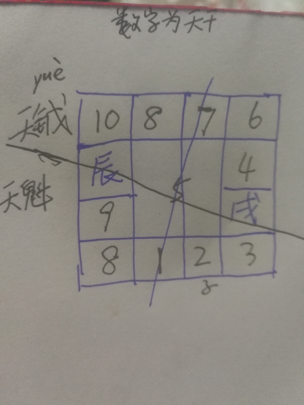 紫薇斗数算命贴吧(紫薇斗数算命准不准)