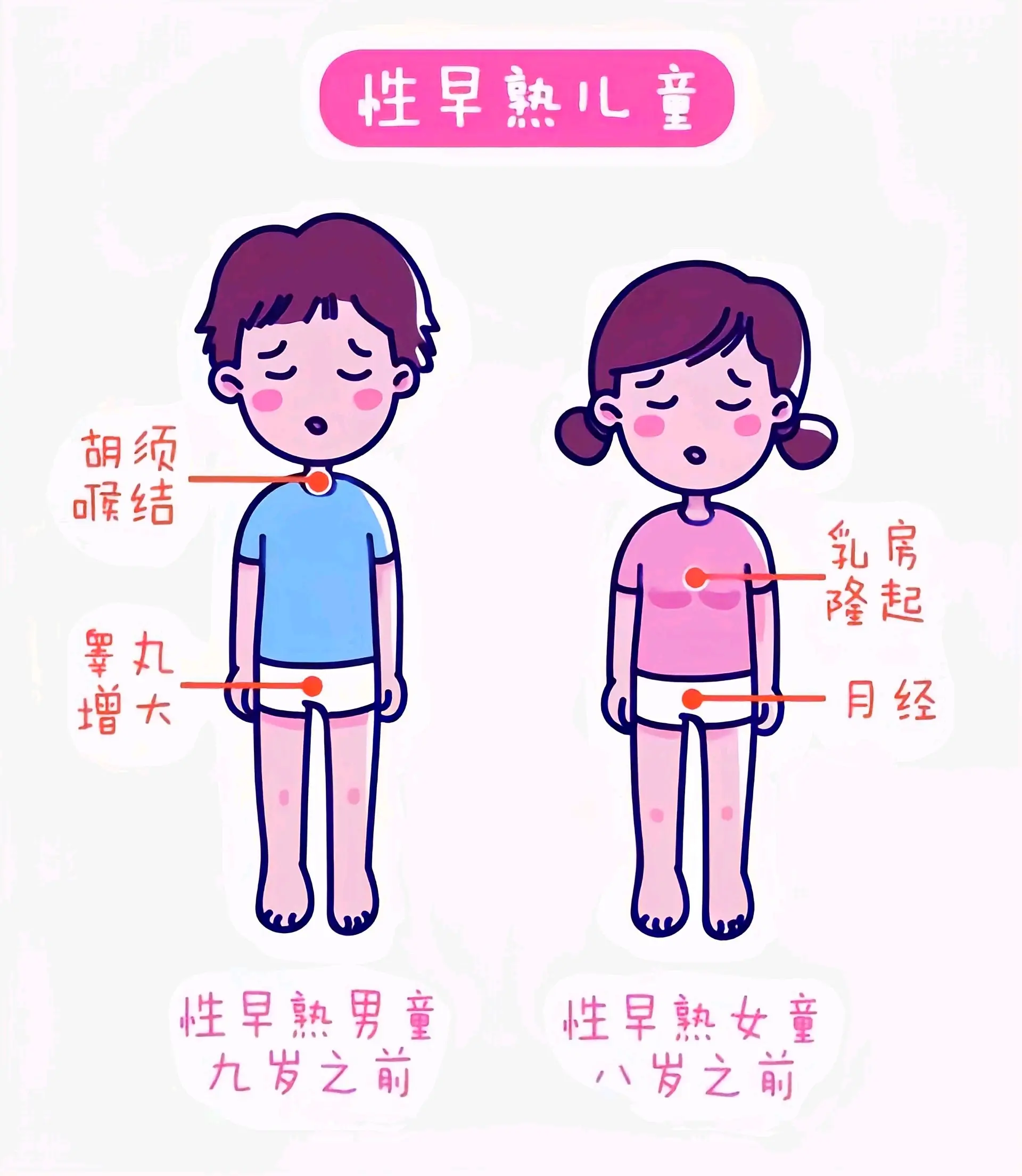 女孩子性早熟的原因图片