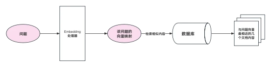 AGI｜一篇小白都能看懂的RAG入门介绍！ - 哔哩哔哩