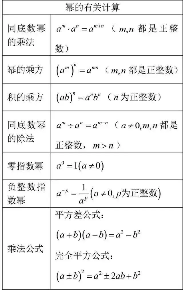 初中数学超全重点知识总结 初中生三年都能用到 哔哩哔哩