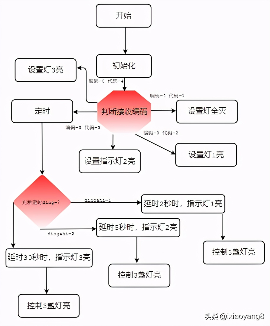 Web开发技术架构图