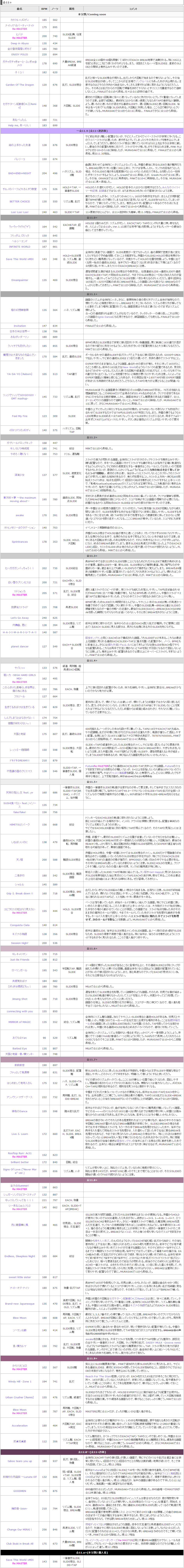 搬运 Maimai Master 11 12 Rank S难易度表 哔哩哔哩