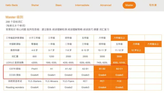 贝达英语为什么便宜 我劝你谨慎买 哔哩哔哩