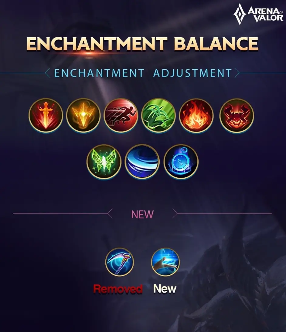 Aov传说对决8月更新 大量英雄平衡性调整 新增强化治疗 哔哩哔哩