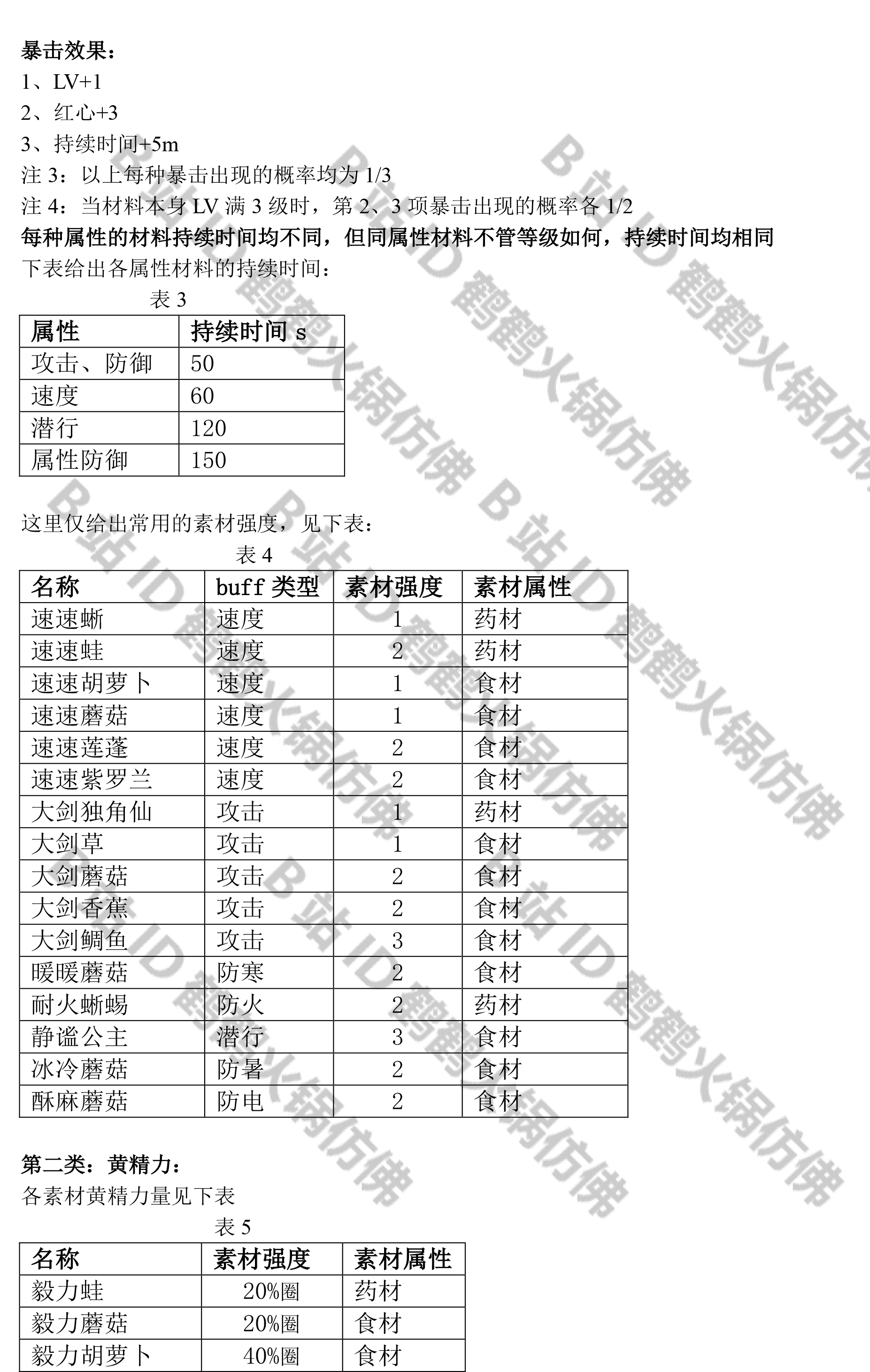 塞尔达传说:烹饪系统全解析
