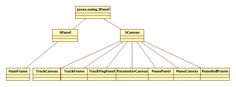 利用java技术开发音乐创作辅助软件 哔哩哔哩