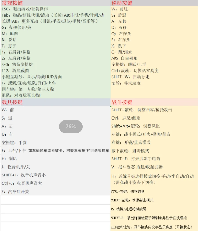 人渣 (SCUM) B站最新 "保姆级" 萌新入门教学攻略及技巧, 看完不会你揍我!(持续更新) - 哔哩哔哩