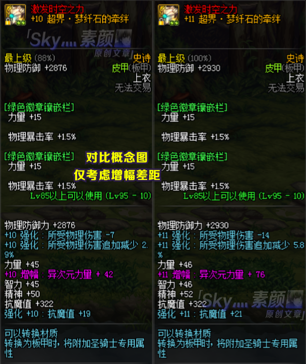 DNF:从0到增幅11,分析增幅的伤害提升率,加几