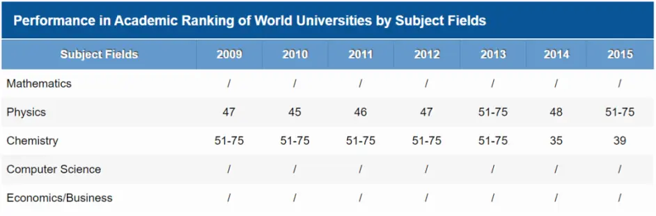 我现在说的大阪大学 不是你印象里的那个阪大 哔哩哔哩