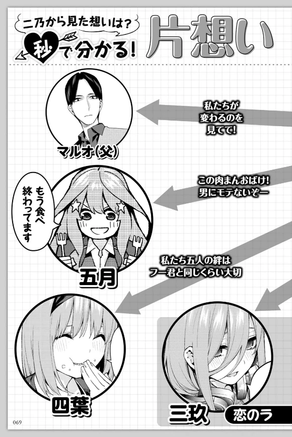 五等分的花嫁 角色书 二乃