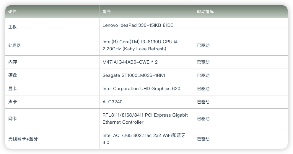Lenovo ideapad 330 15ikb 81de hackintosh efi 