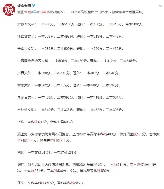 高考成绩出炉 感人的一幕发生了 哪怕出身寒门 我也能逆袭成光 哔哩哔哩