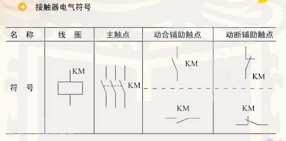 电工知识：常见的5种电气元件图解，附电气符号和图形符号
