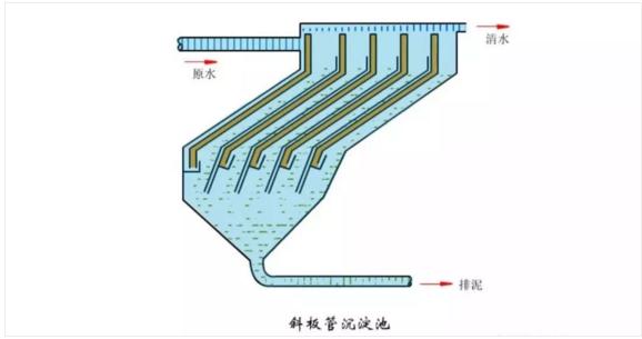 成都市第六再生水厂项目（二期）二沉池顺畅封顶