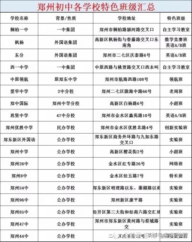 郑州英语培训市场的风向标