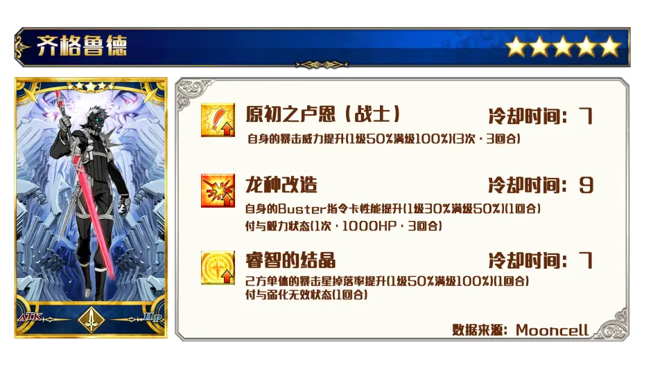 Fgo2 2 无间冰焰世纪新章介绍与一图流 Lostbelt No 2 诸神黄昏不灭之火的好汉 哔哩哔哩