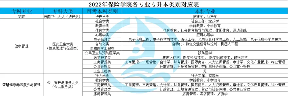 保险职业学院介绍图片