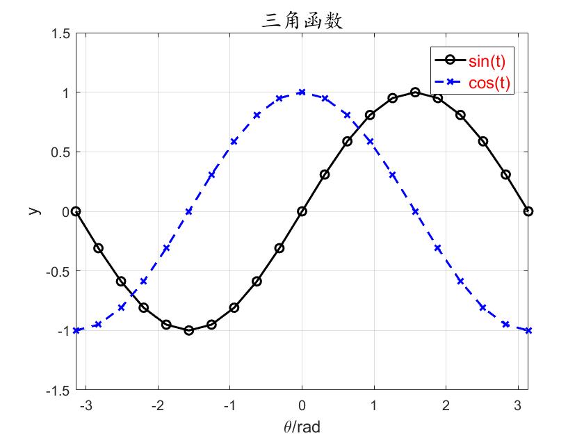 MATLAB plot matlab-plot