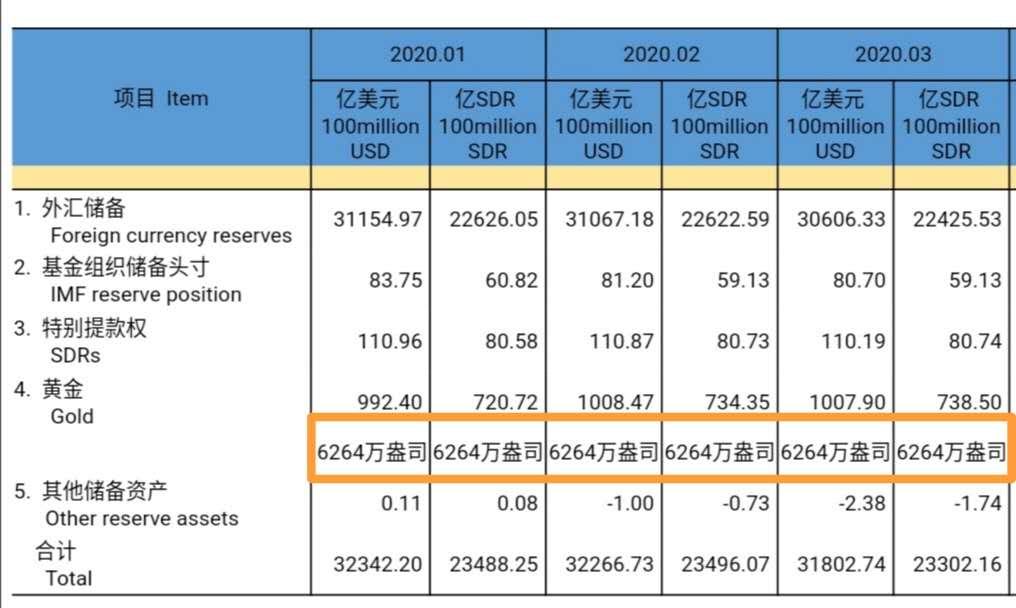 黄金外汇新手入门知识_做外汇黄金需要学哪些知识_外汇黄金知识学做需要什么学历