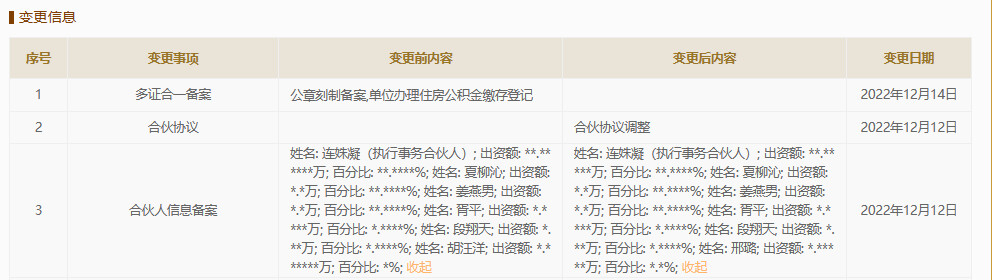 尾巴生活股权架构生变，90后创始人连姝凝欲在行业率先上市 哔哩哔哩 