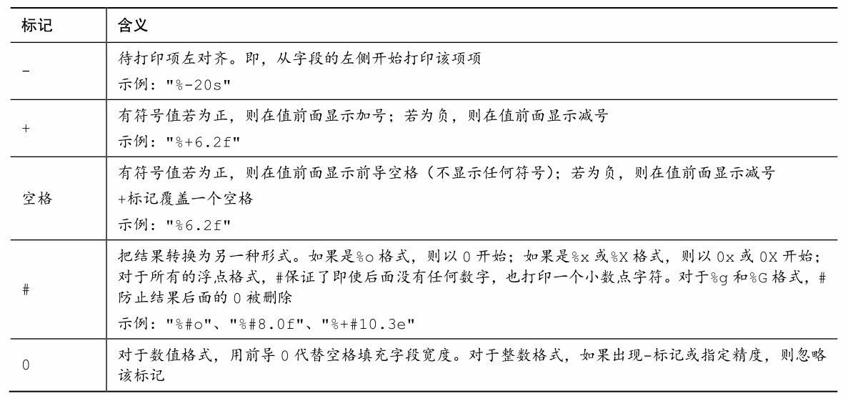 表 4.5 printf () 中的标记