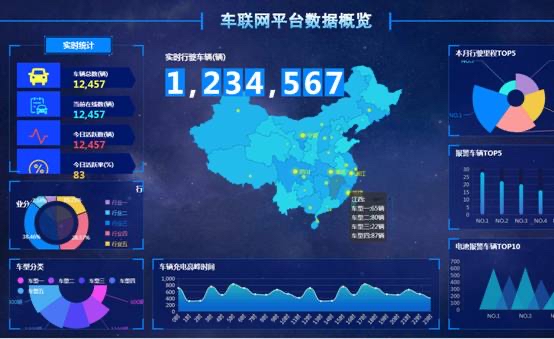 中国大数据公司&大数据应用场景 交通领域