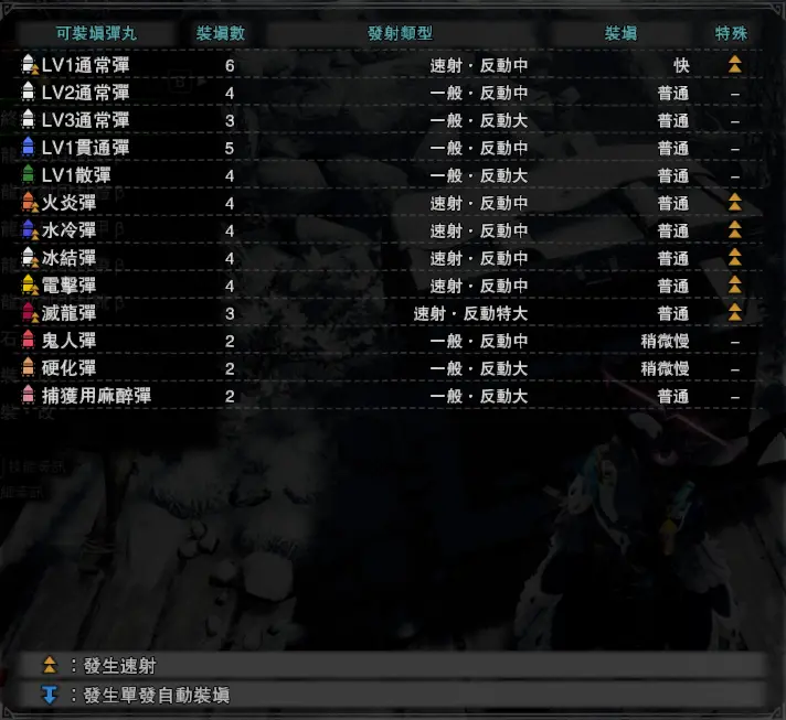 怪物猎人世界 冰原 属性弹的最终归宿 煌黑轻弩 哔哩哔哩