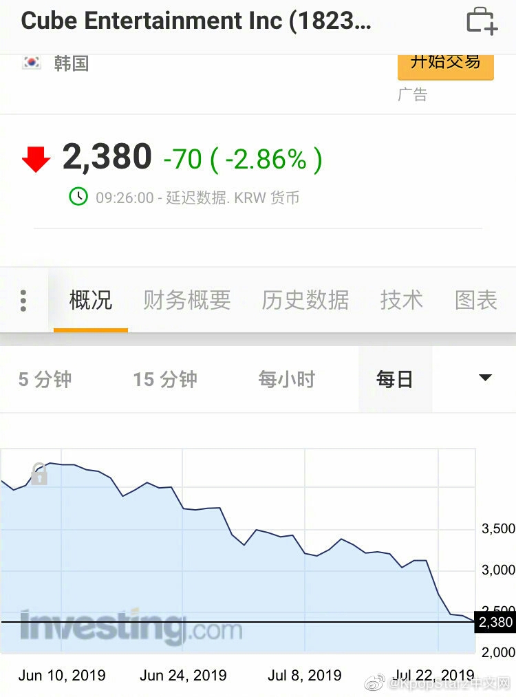 乐公司CUBE拒绝与赖冠霖解约?CUBE公司股