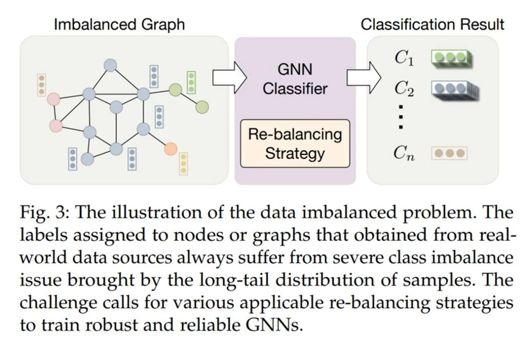 图神经网络GNN零基础一文看懂 - 哔哩哔哩