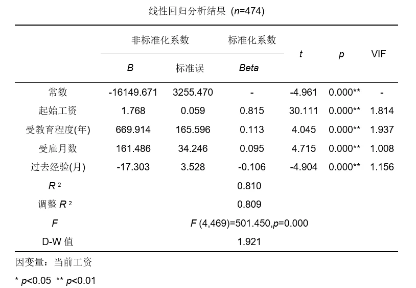 毕业论文三线表调整 - 哔哩哔哩