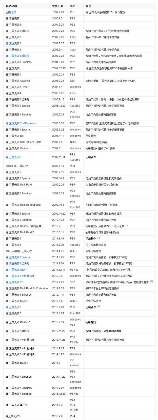 日本游戏的名称为何那么复杂