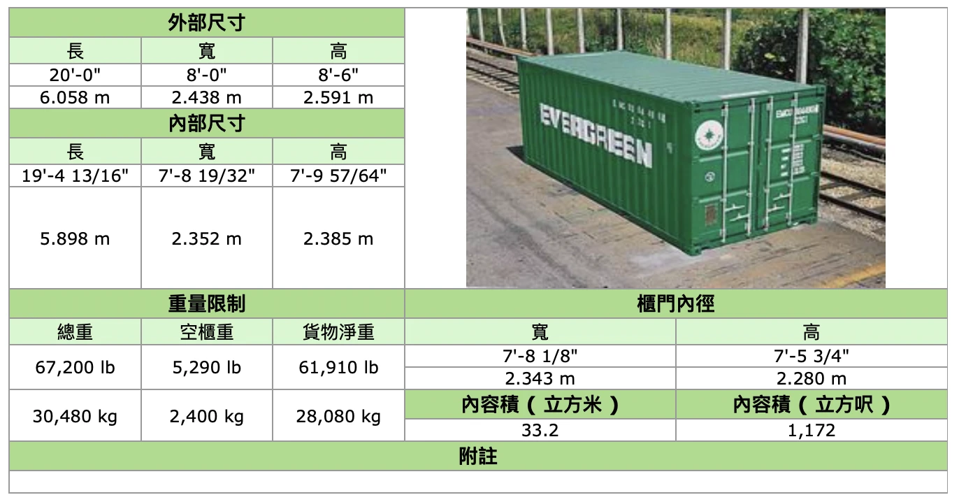 集装箱尺寸大全 - 哔哩哔哩