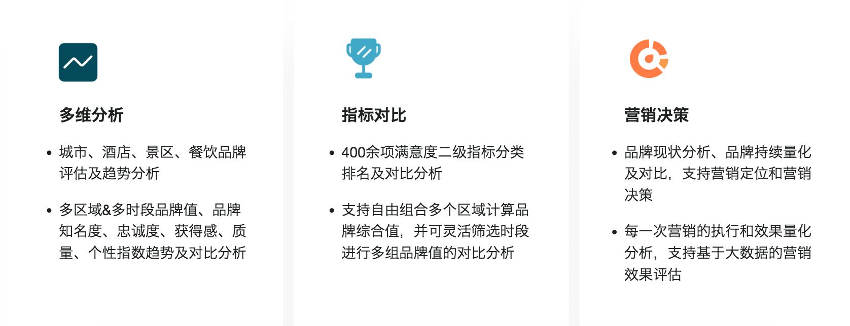 江西旅游信息化:互联网改变旅行方式