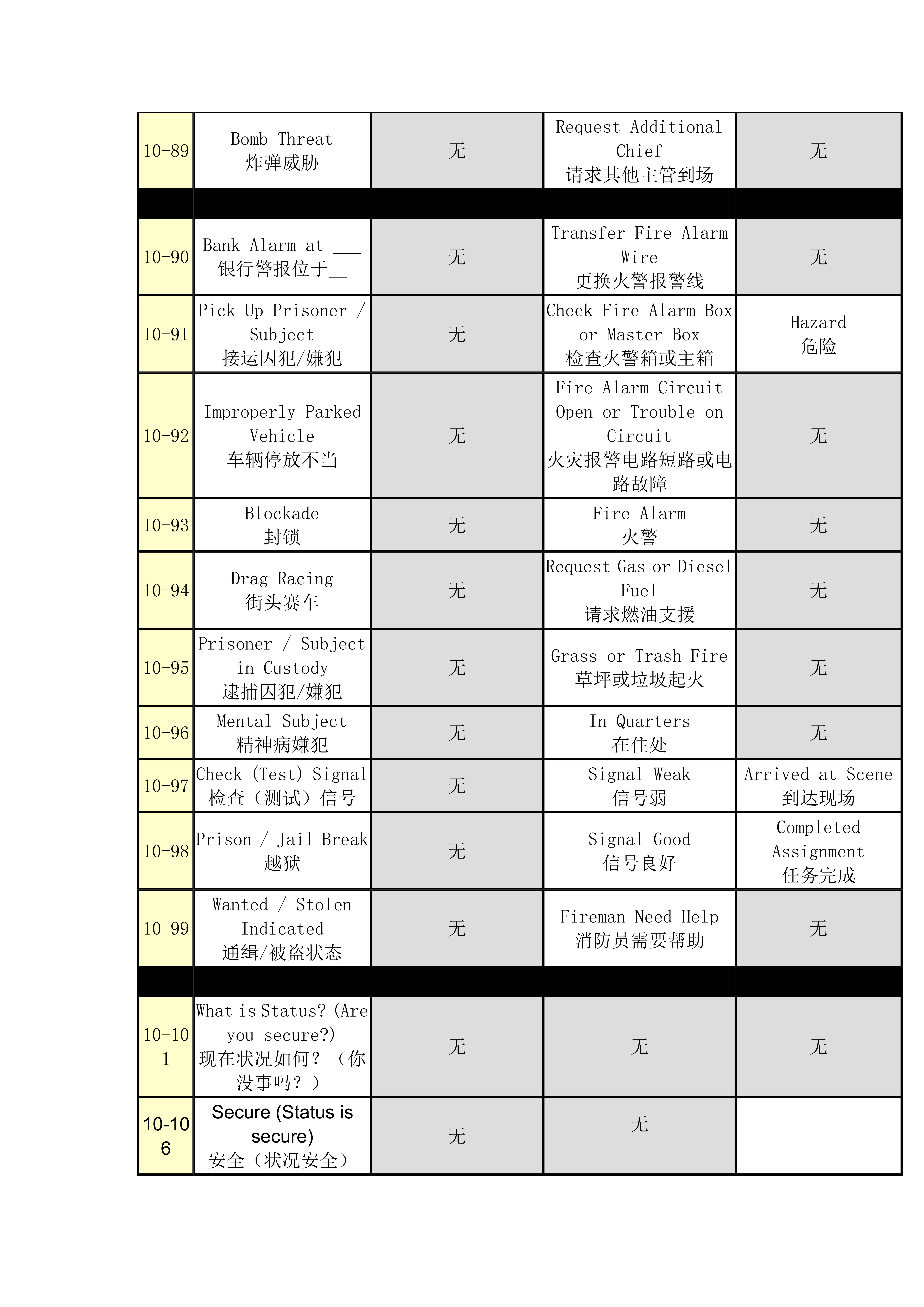 【汇总/警用代码】10-code码