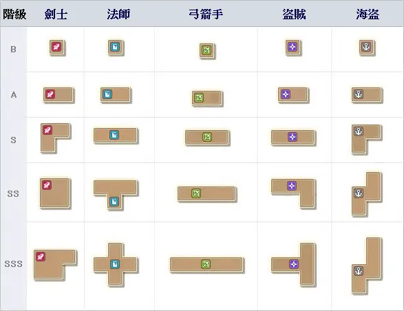 新楓之谷 聯盟戰地系統影片補充 角色卡 哔哩哔哩